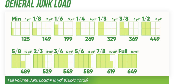 General Junk Removal Pricing