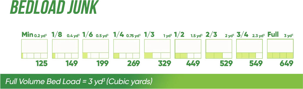 Heavy Material Pricing